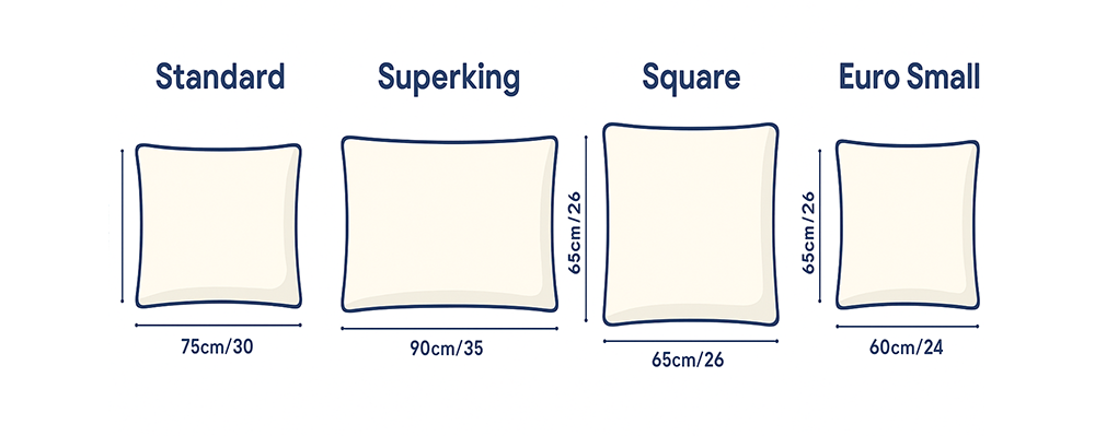 Which Pillow Size Is Right for You? Pillow Dimensions Explained
